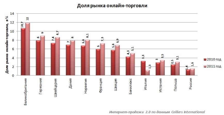 Нет, Статистика по цветочному бизнесу на 2017 год деревья