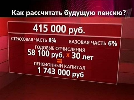 Как посчитать свою пенсию самостоятельно Как посчитать свою пенсию самостоятельно