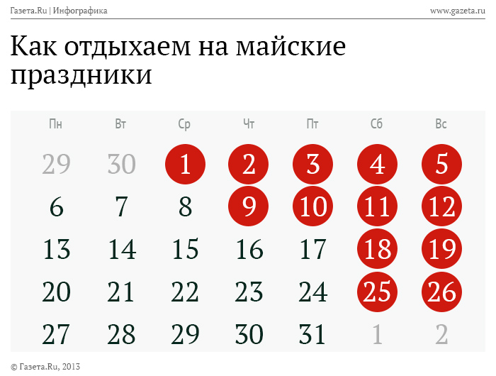 Когда отдыхают на майские праздники в 2018 году в россии Когда отдыхают на майские праздники в 2018 году в россии